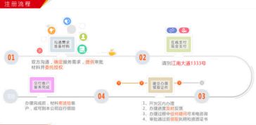 免費(fèi)辦公場地 代理公司注冊(cè)